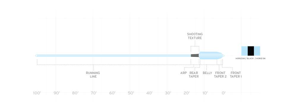 SA Spey Light Integrated Skagit