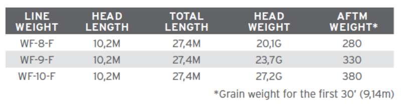SA Mastery Jungle Titan Taper