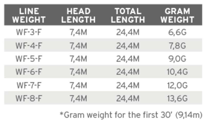 Fluesnøre SA Air Cel Short
