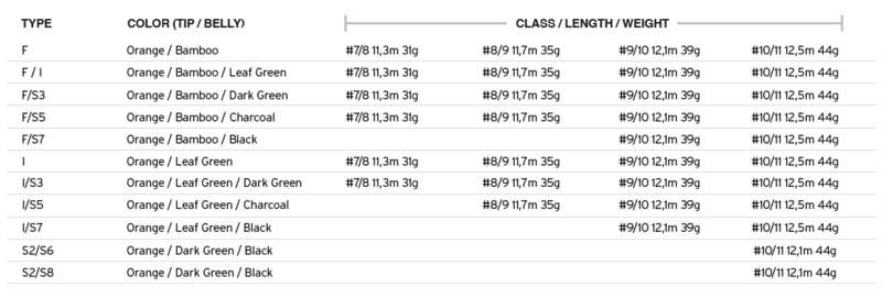 Skyteklump SA UST SD #8/9 35g