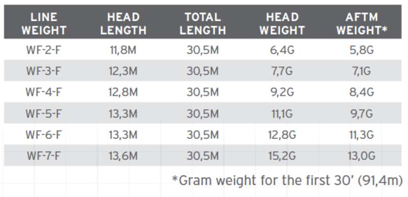 SA Amplitude Smooth ART
