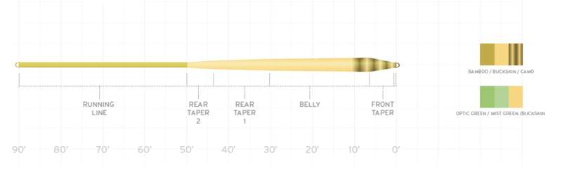 SA Amplitude Smooth Infinity