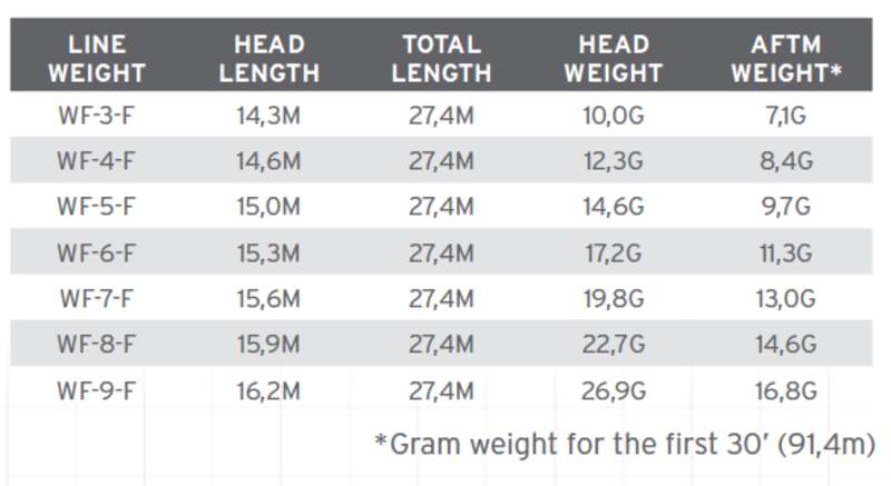 SA Amplitude Smooth Infinity
