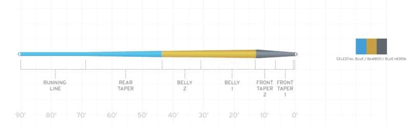 SA Amplitude Smooth Trout