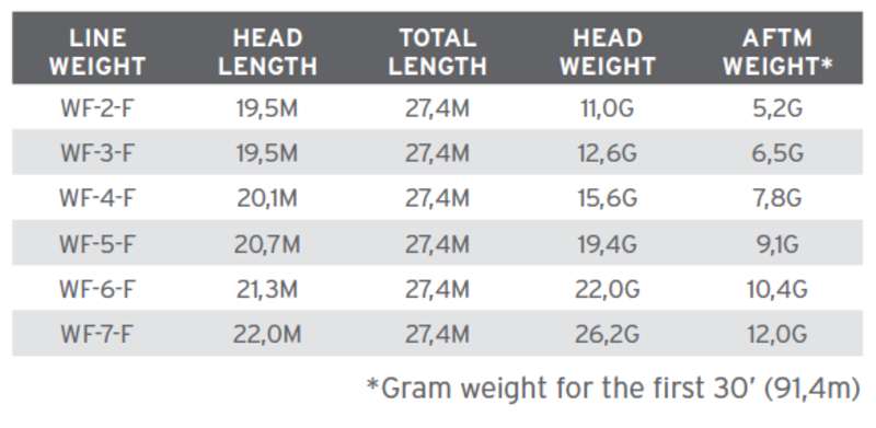 SA Amplitude Smooth Trout