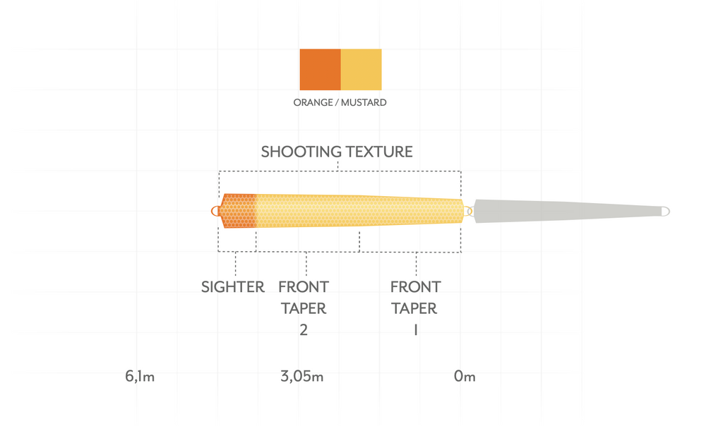 SA Headway Single Hand/Switch Belly Int./S3
