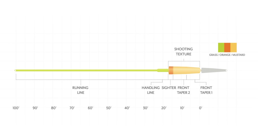 SA Headway Single Hand/Switch Integrated Flyt