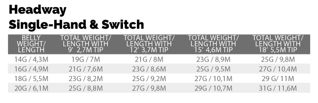 SA Headway Single Hand/Switch Integrated Flyt