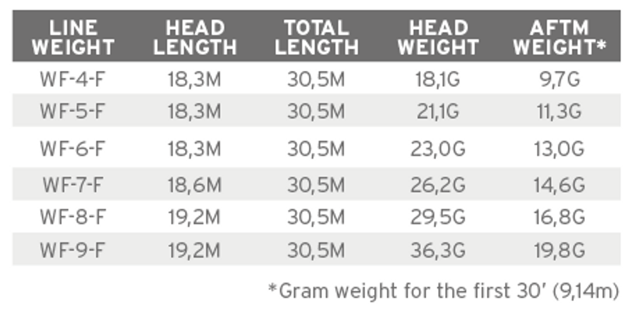 SA Amplitude Anadro/Nymph