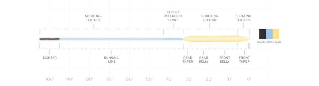 SA Amplitude Big Water Taper