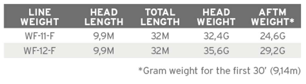 SA Amplitude Big Water Taper