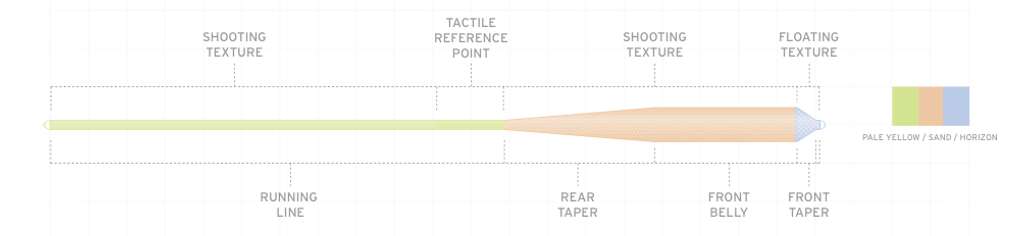 SA Amplitude Grand Slam
