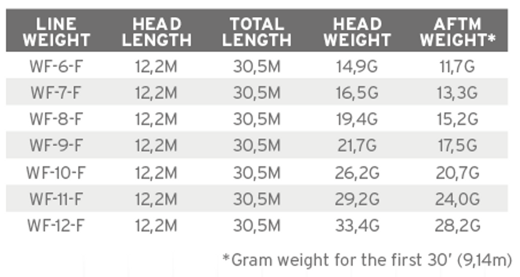 SA Amplitude Grand Slam