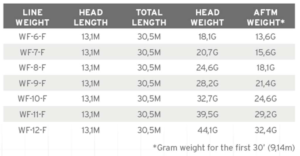 SA Amplitude Tropical Titan