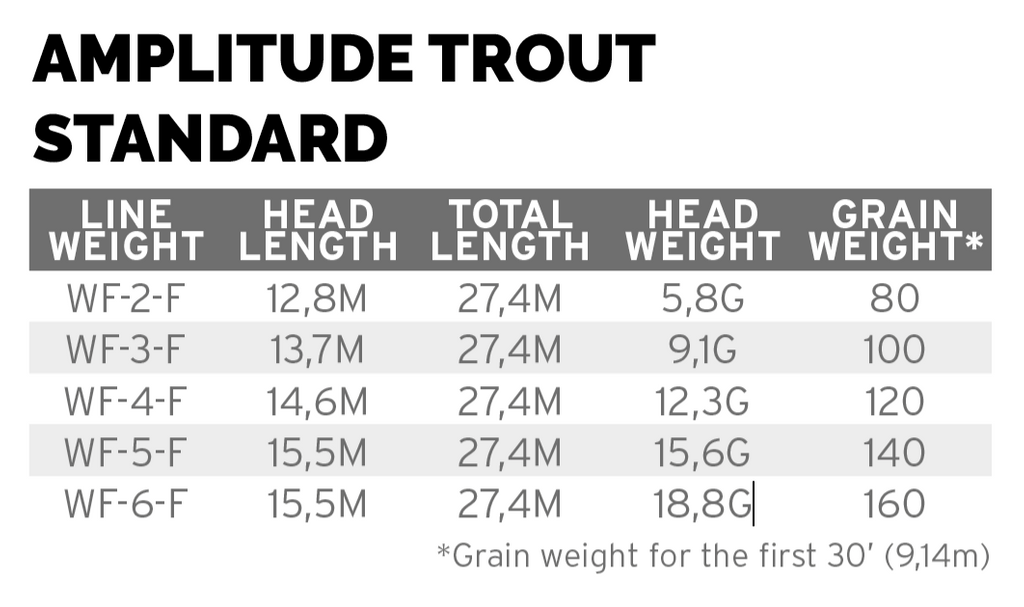 SA Amplitude Trout Standard