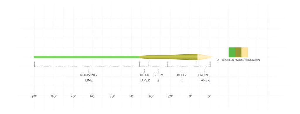 SA Amplitude Smooth MPX