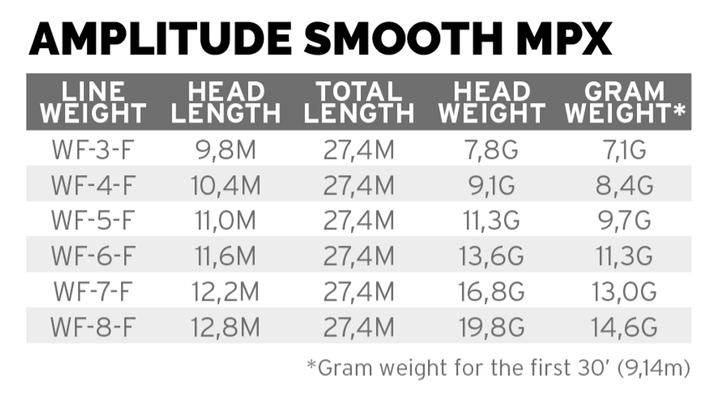 SA Amplitude Smooth MPX