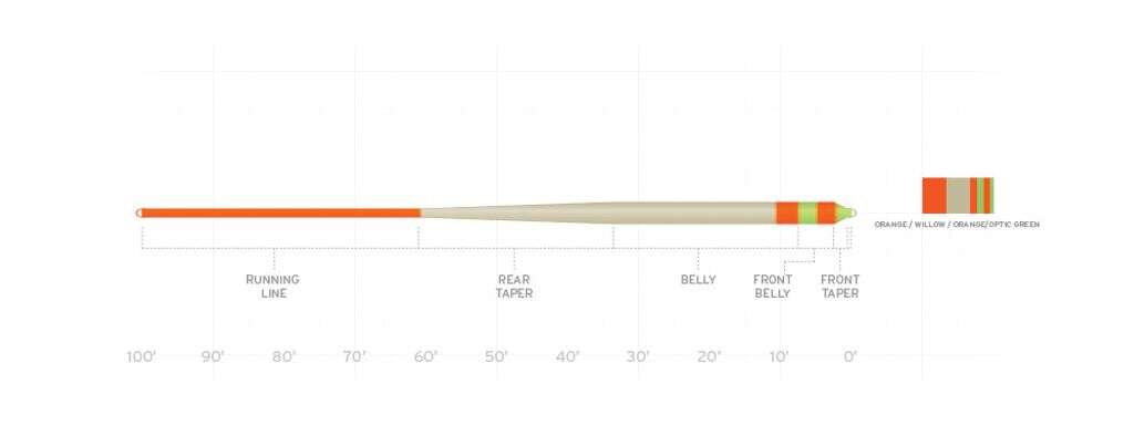 SA Amplitude Smooth Stillwater Indicator