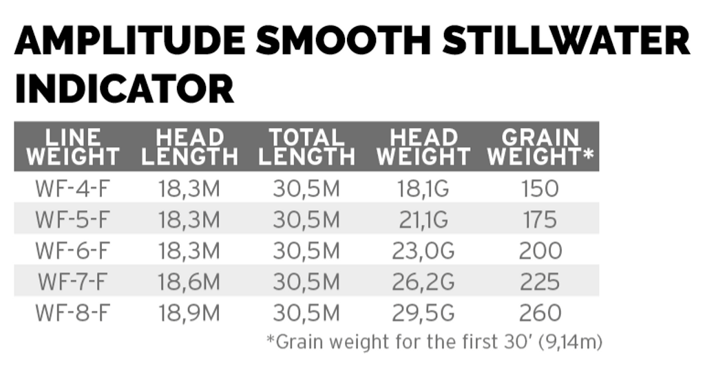 SA Amplitude Smooth Stillwater Indicator
