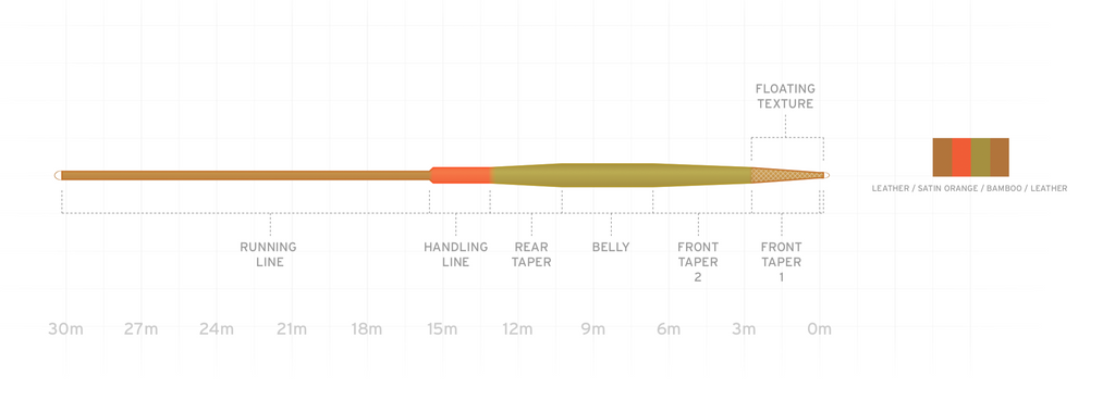 SA Amplitude Smooth VPT 2.0