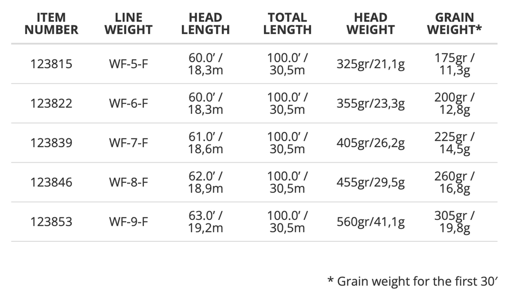 Fluesnøre SA Mastery Anadro/Nymph