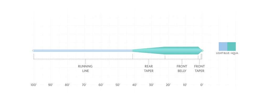 Fluesnøre SA Mastery Grand Slam