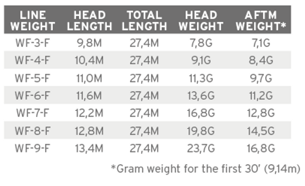 Fluesnøre SA Mastery MPX
