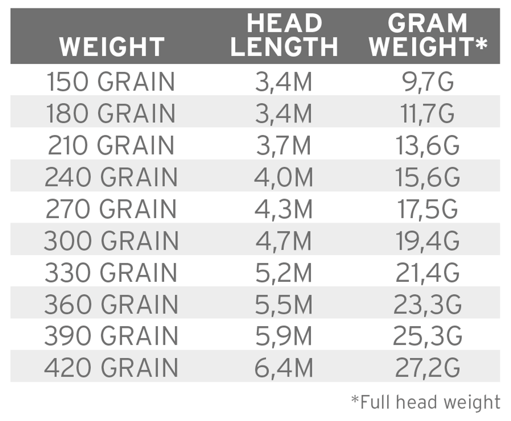 Skyteklump SA Spey Light Skagit Head