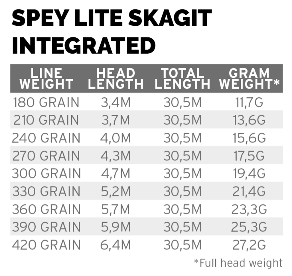 SA Spey Light Integrated Skagit