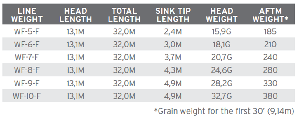 SA Sonar Titan Sink Tip 3
