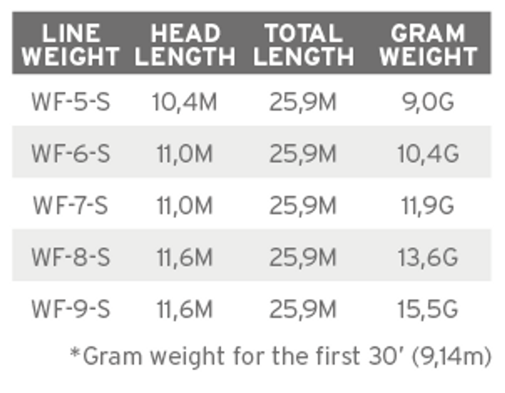 SA Frequency Intermediate