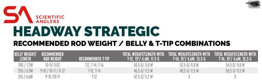 SA Headway Strategic Belly Intermediate