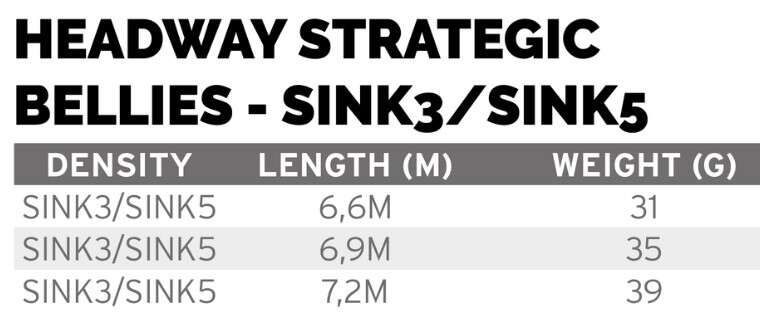 SA Headway Strategic Belly S3/S5